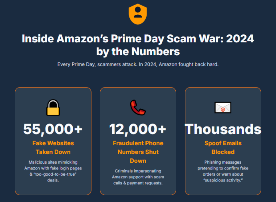 Las ofertas del Prime Day no deben acabar en arrepentimiento