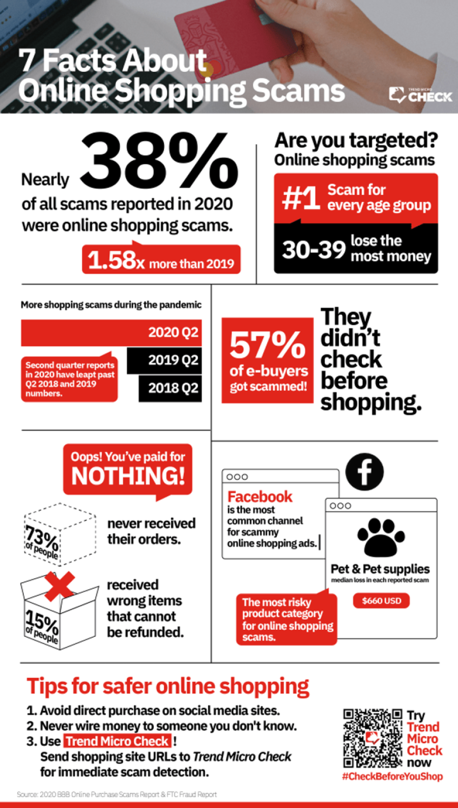 The Guide to Avoiding Online Shopping Scams
