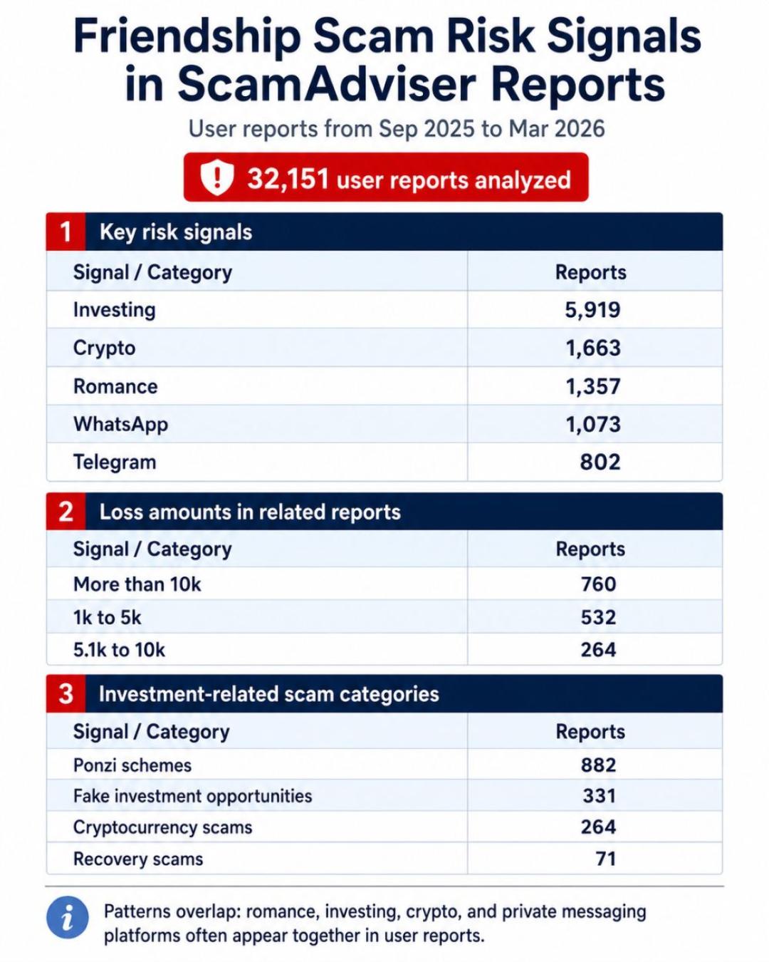 scamadviser-report-fe123.jpg