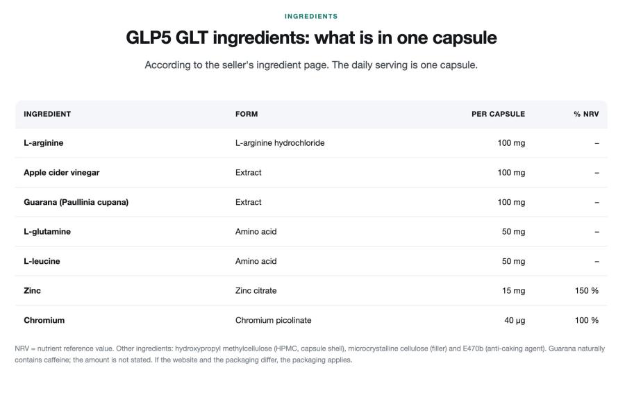 Recensione di GLP5 GLT: un prodotto efficace a base di GLP-1 o un ...